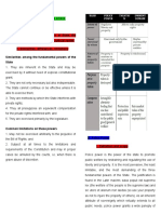 Consti 2 Reviewer PDF