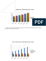 Study of Demand (Past 3 Years Versus Future 3 Years)