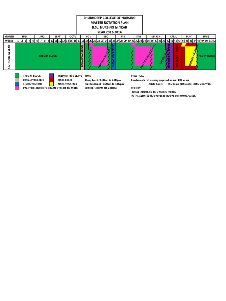Clinical Rotation | PDF | Rehabilitation Medicine | Nursing