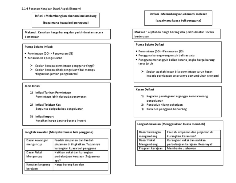 Nota Inflasi Dan Deflasi Pdf