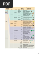 Mufaru | PDF | Organisms | Biology