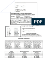 3 - Articles, Adjectives, Numbers, Verb Have Got