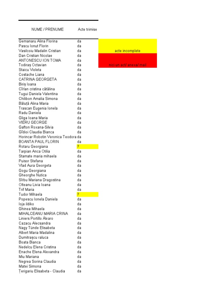 Lista de Documentos Incompletos | PDF