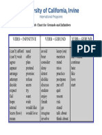 Verb Chart For Gerunds and Infinitives