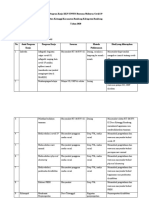 Tabel Rancangan Progja - Rike - 014