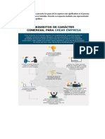 ACTIVIDAD 3 REPRESENTACION GRAFICA DE LA CREACION DE UNA EMPRESA.docx