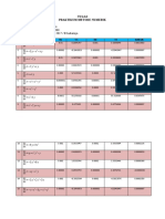 Tabel Perbandingan Nilai H Metode Euler