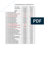 Data Mahasiwa Kelas A Biologi PDF