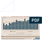 Market Area Sale Price / List Price Vs Sold Average Price