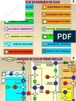 Proceso Pernios