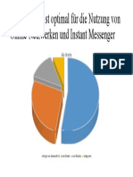 Koliko Je Optimalno Vremena Za Korištenje Online Medija