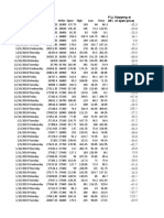 Put - Options - Data - Pushp Ranjan Mishra