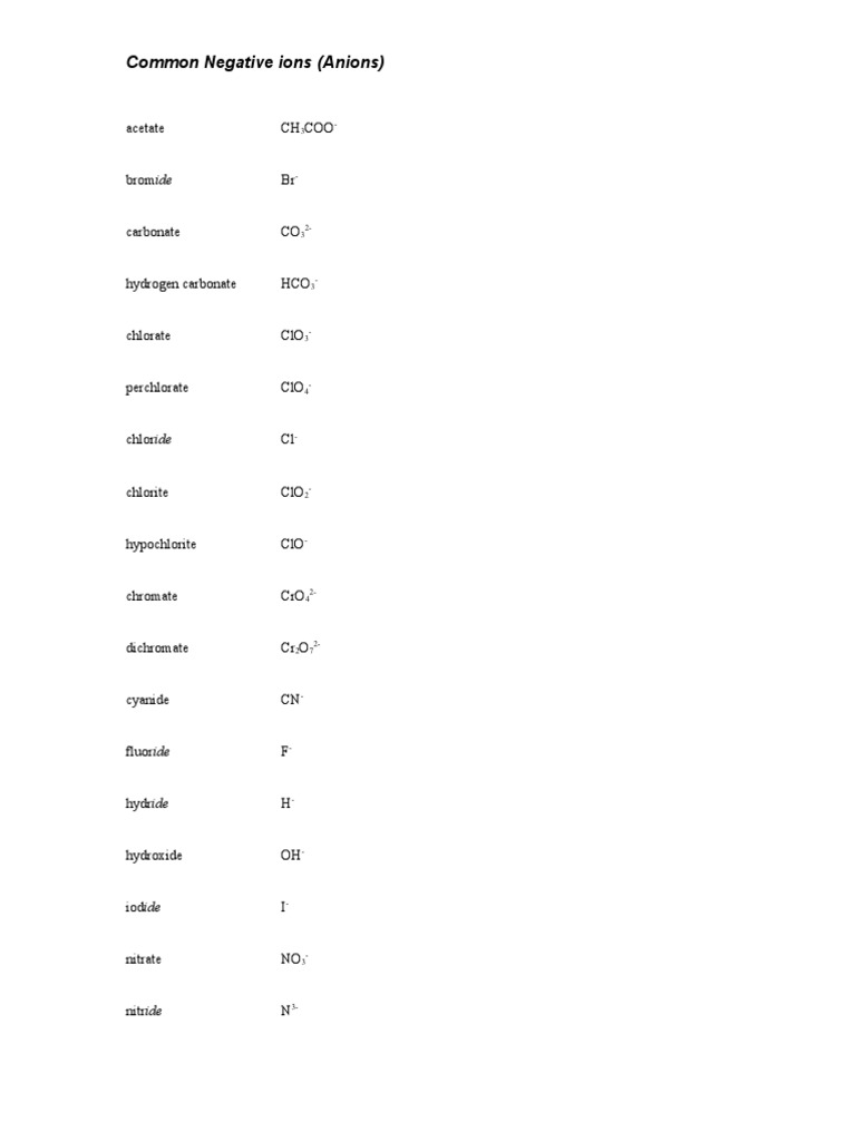 Common Negative Ions (Anions) : Acetate CH COO | PDF