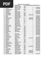 10th+12th Data