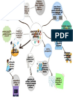 Beneficios de La Ingenieria de Software