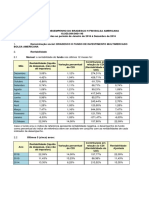 Contribuição em Relação Ao CDI (Rentabilidade Do Cdi) Rentabilidade Ajustada