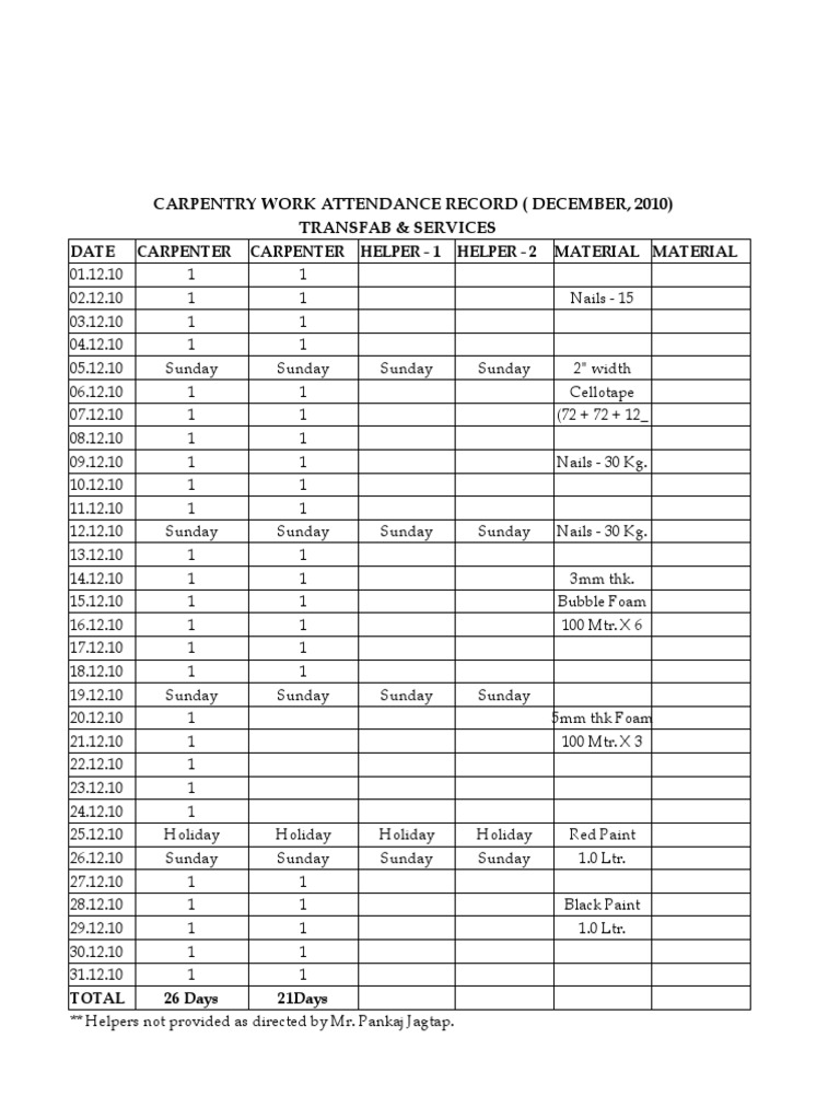 December 2010 Carpentry Attendance Record | PDF | Nature