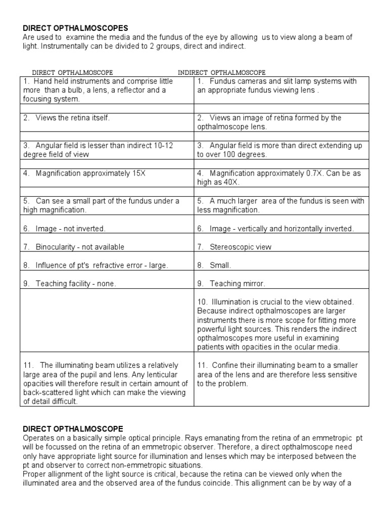 Direct vs Indirect Ophthalmoscopy Explained | PDF | Eye | Optics