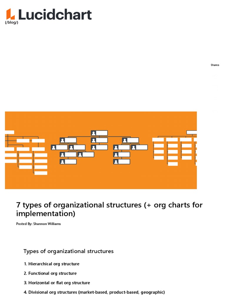 Types of Organizational Structure PDF Organizational Structure