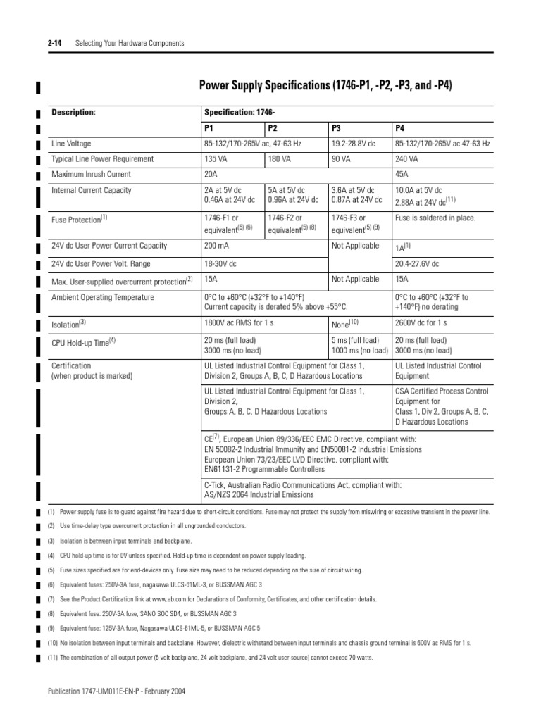 Power Supply Specifications (1746P1, P2, P3, and P4