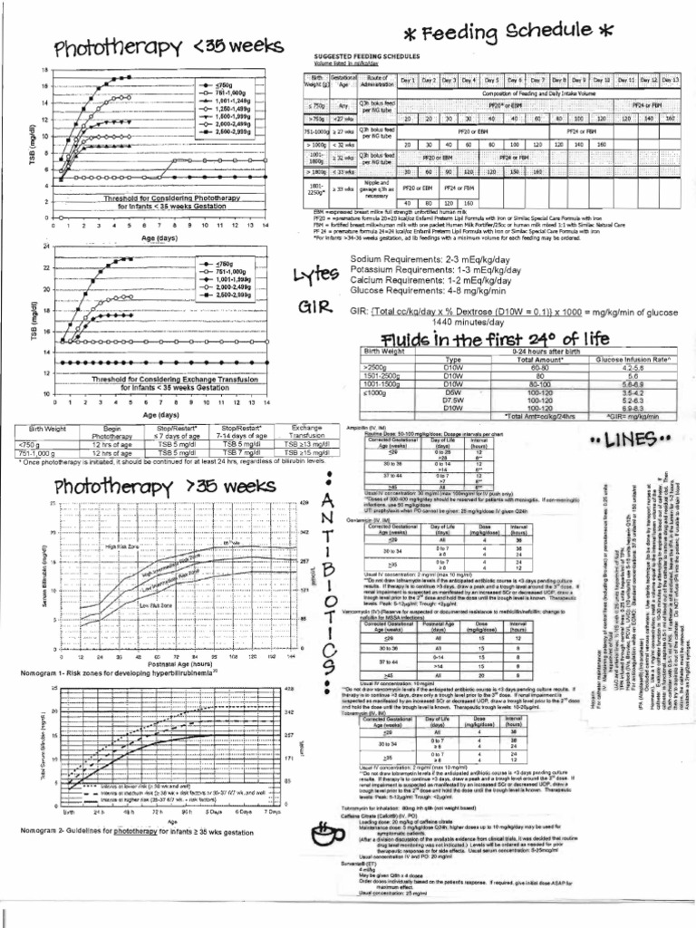 NICU Manual Cheat Sheet Bleeding Preterm Birth