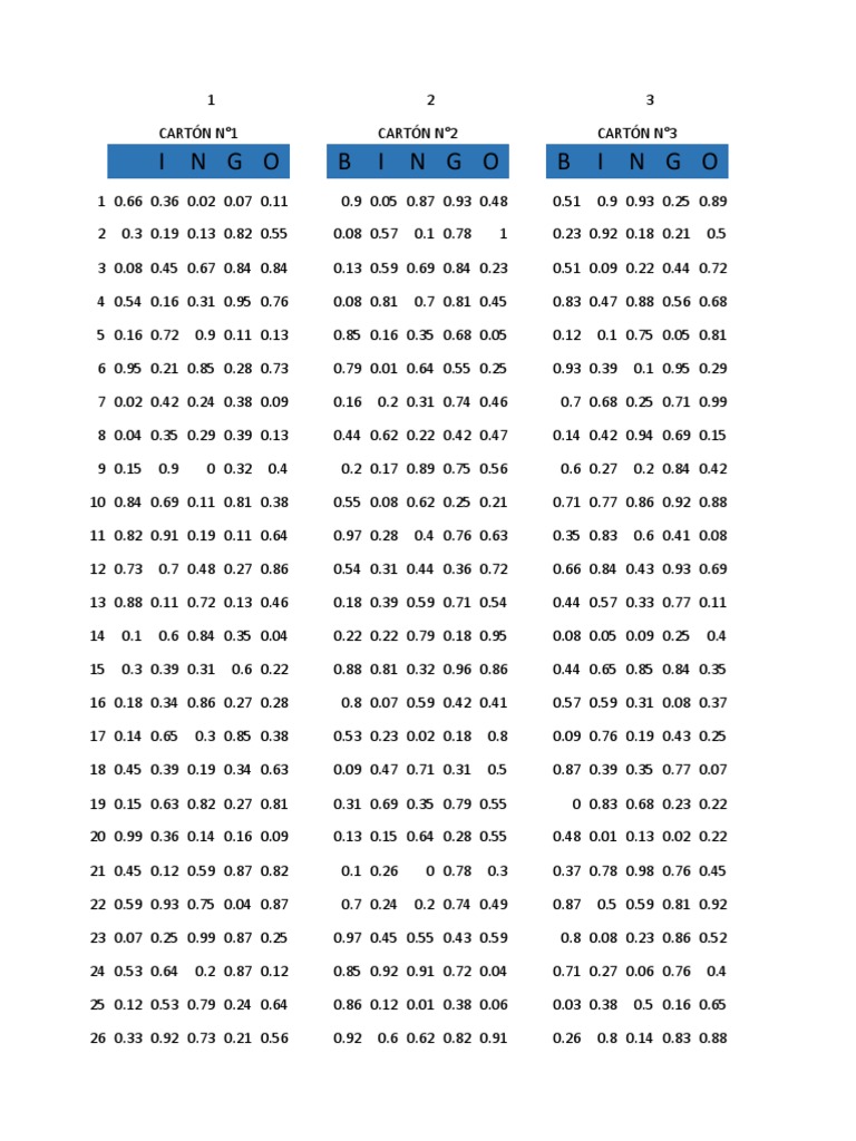 Bingo Card Data Analysis | PDF | Cooking, Food & Wine | Home & Garden