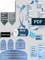 Ciclo de Nitrogeno 1 PDF