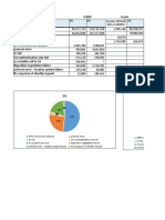 Summary of PS Failure Counters On U2000-3