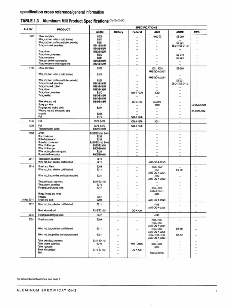 02_Aluminum Specifications(1)