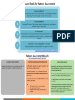 Tips Tools Patient Assessment PDF