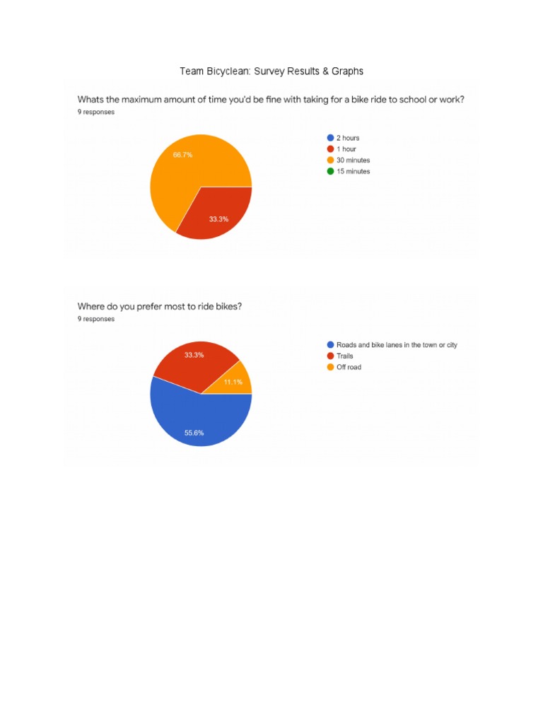 Survey Results Graphs | PDF