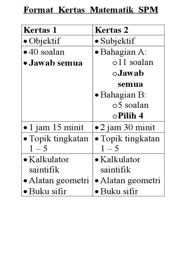 Format Kertas Matematik SPM