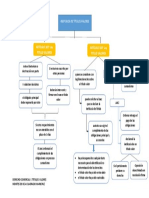 Deterioro Perdida y Sustraccion de Titulos Valores