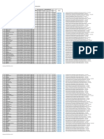 Data Penerima BLT-DD