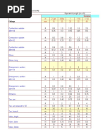 Equivalent Length of Pipe Fittings