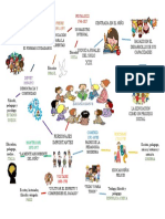 Mapa Mental Escuela Nueva