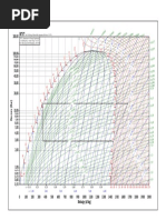 R134a P-H Diagram and Data Analysis | PDF | Technology & Engineering
