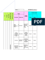 Matriz de Peligros Ope Talleres