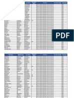 FO NCR Masterlist 4th District PDF