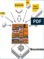 Microcontroller Architecture Von Neumann and Harvard Styles