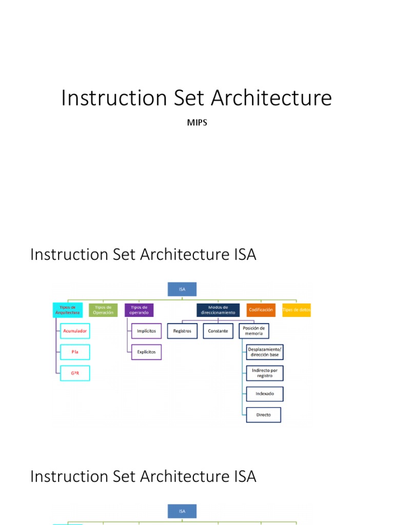 Instruction Set Architecture | PDF | Computer Engineering | Computer ...