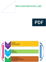 Mapa de Procesos Botones A