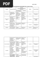 Action Plan (Recommended Developmental Intervention) Timeline Resources Needed