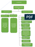 Mapa Conceptual