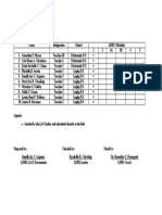 LDM2 Modules Output Checklist