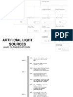 Artificial Light Sources: Lamp Classifications