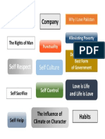 Company: Self Respect Self Respect Self Culture Self Culture