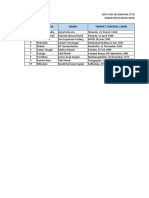 Data PKD Kecamatan Sttu Jehe