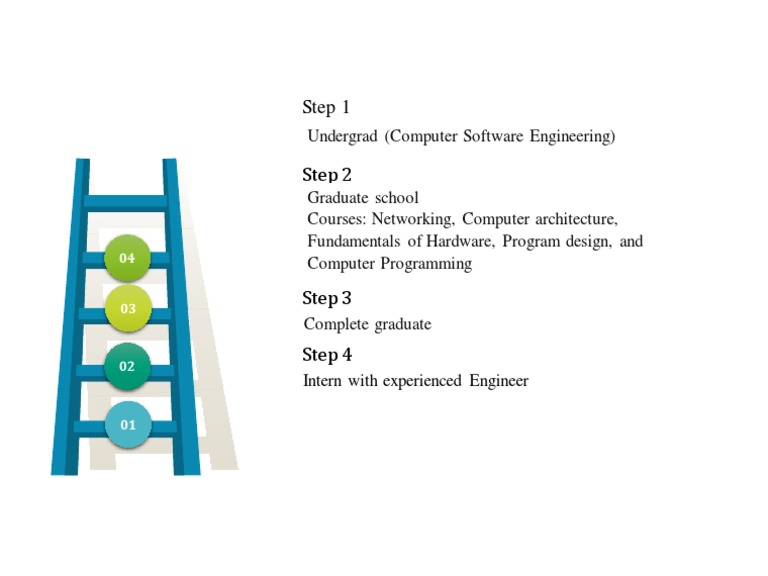 Graduate Path in Computer Engineering | PDF