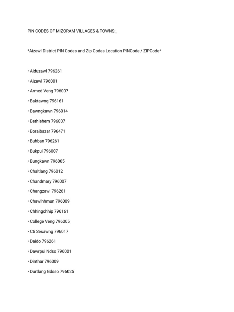 Mizoram District PIN Code Directory | PDF | Home & Garden | Art